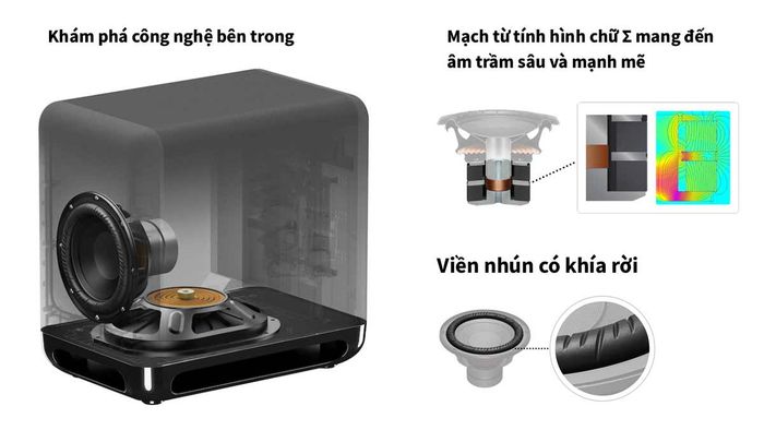 Bên trong loa Sony SA-SW5//M1 SP1