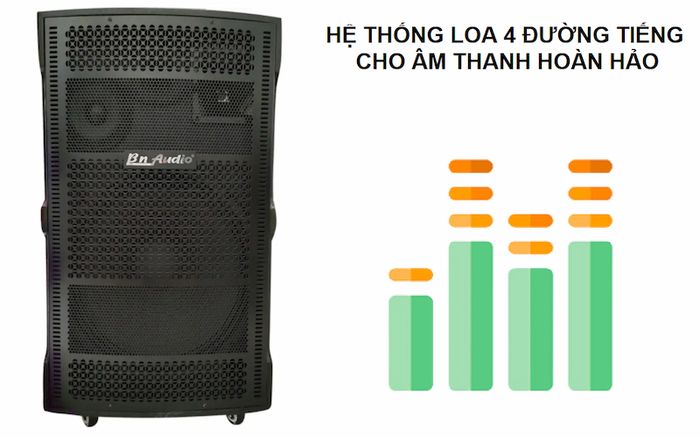 Hệ thống loa 4 đường tiếng cho âm thanh hoàn hảo