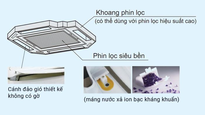 Máy Lạnh Âm Trần Daikin Inverter 4.0 Hp FCFC100DVM có thiết kế dễ vệ sinh
