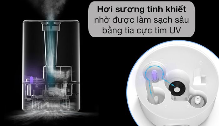 Tia cực tím UV làm sạch sâu, tạo hơi sương tinh khiết cho người dùng