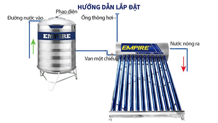 Hướng dẫn lắp đặt nước nóng Titan EPNL-TT-1213
