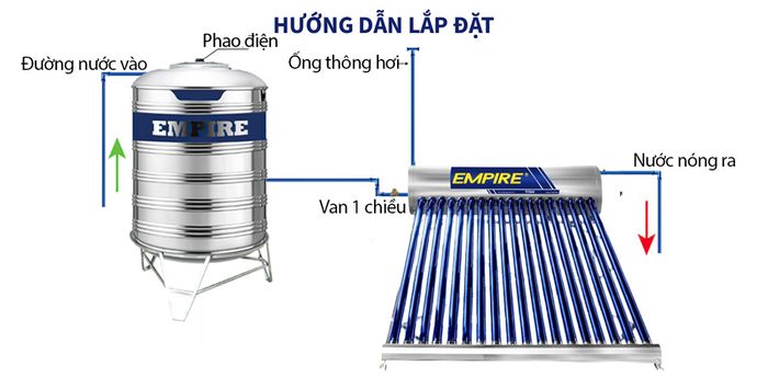 Hướng dẫn lắp đặt máy nước nóng Empire Titan EPNL-TT-1818