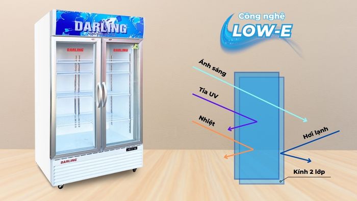 Cửa kính 2 lớp được ứng dụng công nghệ Low-E