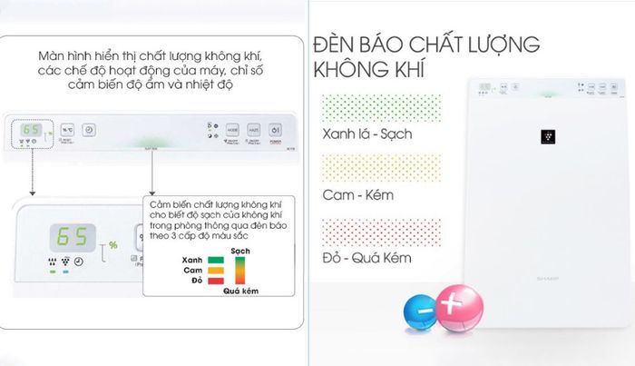 Màn hình hiển thị và đèn báo chất lượng không khí tiện dụng