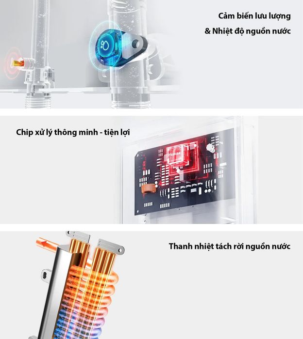 Công nghệ cảm biến và điều chỉnh nhiệt độ