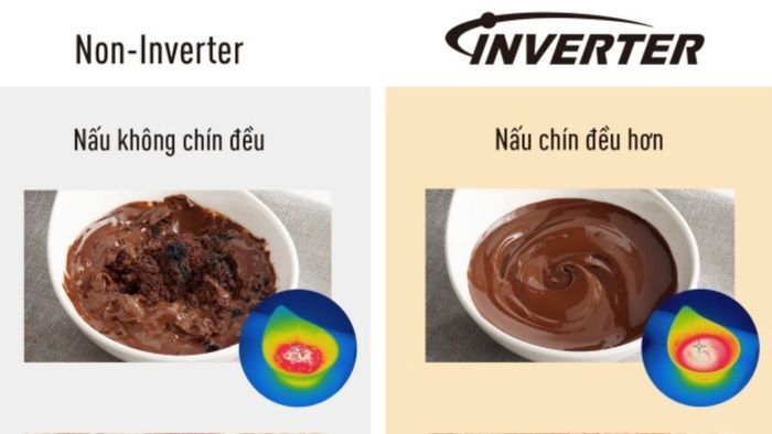 Trang bị công nghệ Inverter tiên tiến tiết kiệm điện hiệu quả