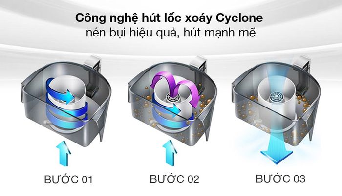 Công nghệ hút lốc xoáy Cyclone của máy hút bụi Midea MVC-16T-B
