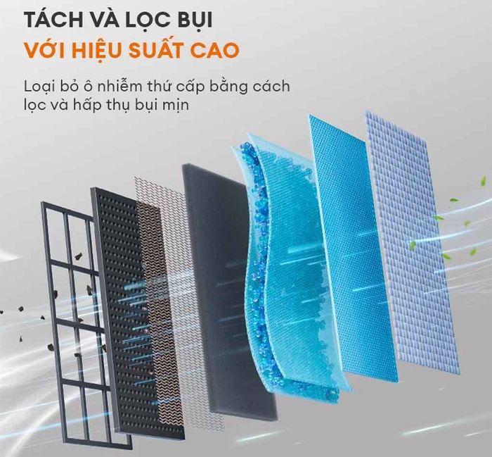 Màng lọc hiệu suất cao tích hợp trên máy hút bụi Gaabor VCL10E-BK01A