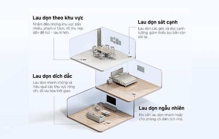 Công nghệ điều hướng thông minh Multi-path