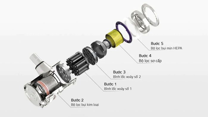 Hệ thống lọc bụi 5 lớp của Máy Hút Bụi LG A9N-MAX