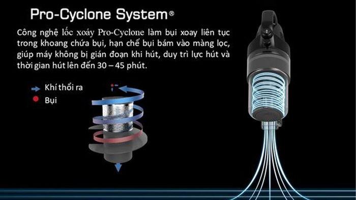 Máy hút bụi Shimono SVC1025 sở hữu công nghệ hút lốc xoáy thông minh, mang lại cho người dùng môi trường sống khỏe mạnh