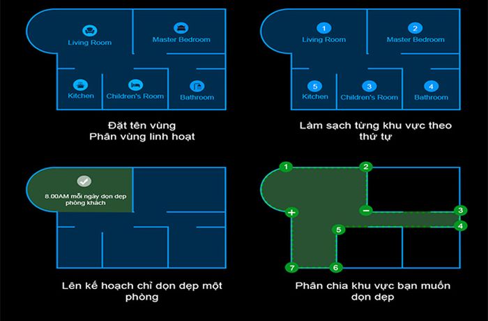 Phân vùng làm sạch