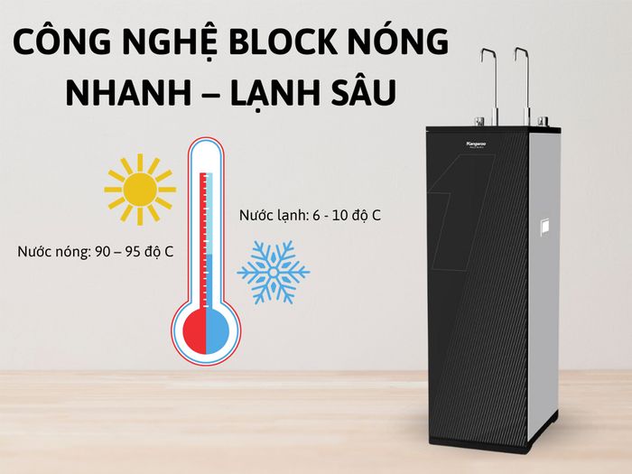 Trang bị công nghệ Block nóng nhanh – lạnh sâu
