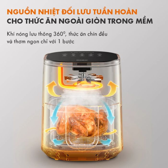 AF65M-BK01A hoạt động theo nguyên lý nguồn nhiệt đối lưu tuần hoàn