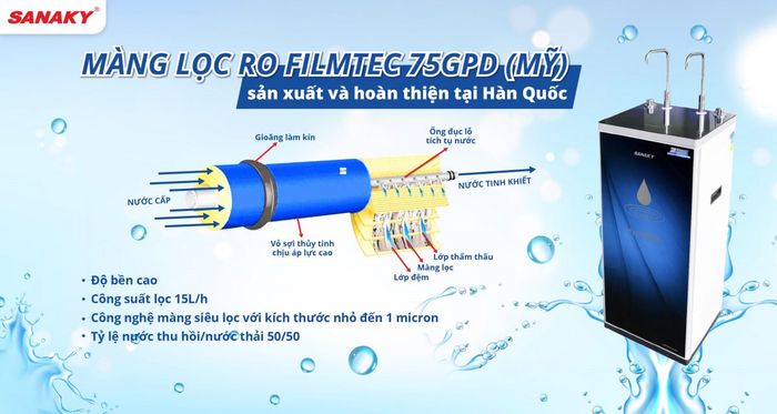 Màng lọc Filmtec máy lọc nước Sanaky VH-4202VD
