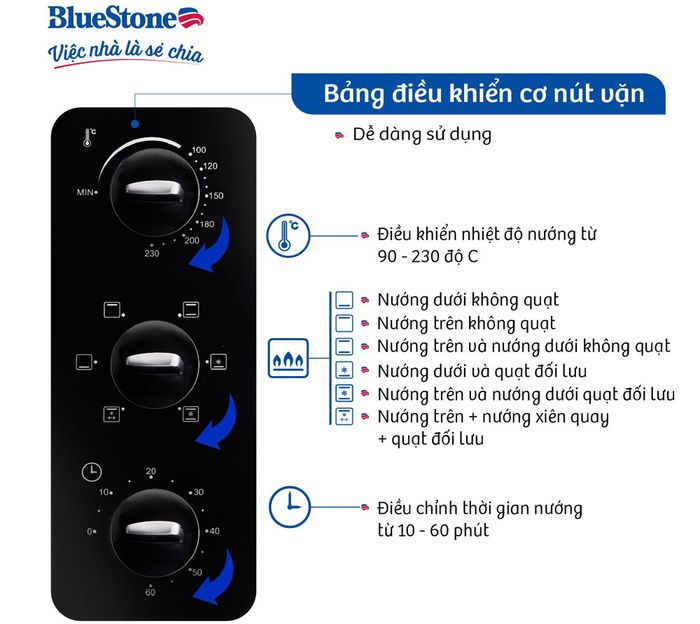 Bảng điều khiển núm vặn Bluestone EOB-7588