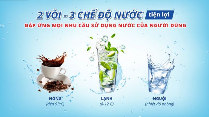 Sanaky VH-6210VD3 có thiết kế 2 vòi cùng 3 chế độ nước nóng - nguội - lạnh