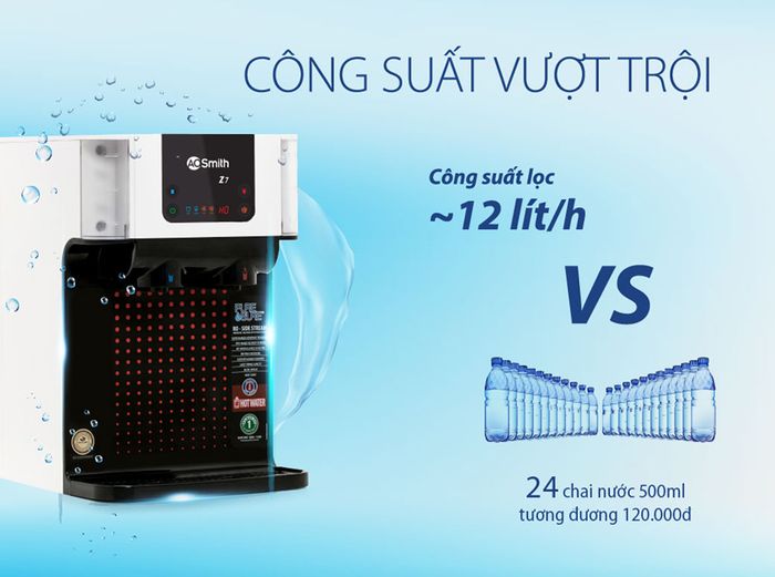Máy lọc nước A. O. Smith Z7 4 lõi công suất lọc vượt trội