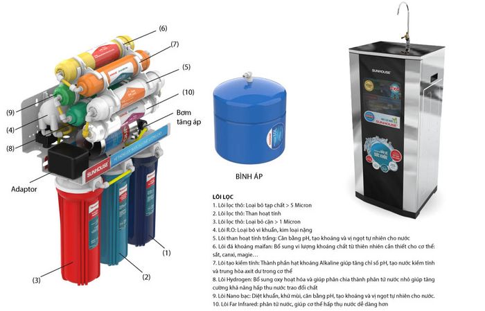 Máy lọc nước R.O Sunhouse SHA88510K sử dụng màng lọc RO Hàn Quốc