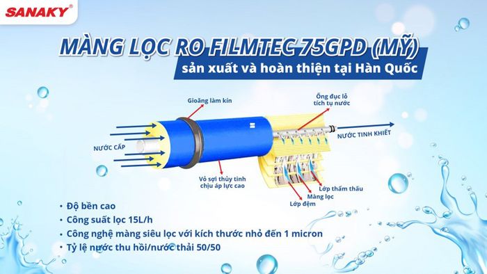 Màng lọc RO được sản xuất và hoàn thiện tại Hàn Quốc