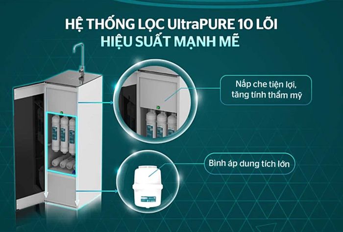 Máy lọc nước Sunhouse SHA8892KL bao gồm 10 cấp lọc