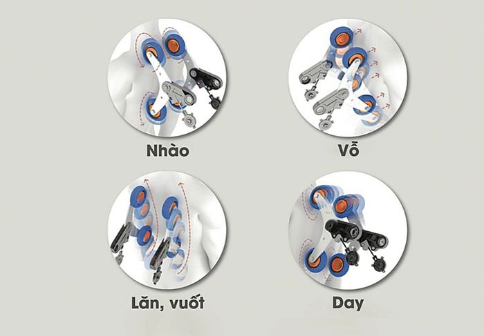 Đa dạng các động tác massage