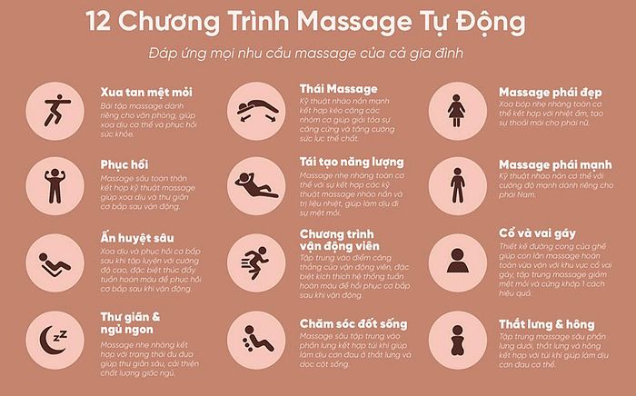 Ghế có 12 chương trình massage tự động