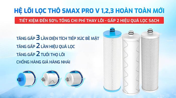 Lõi lọc thô - Gấp đôi hiệu quả lọc sạch