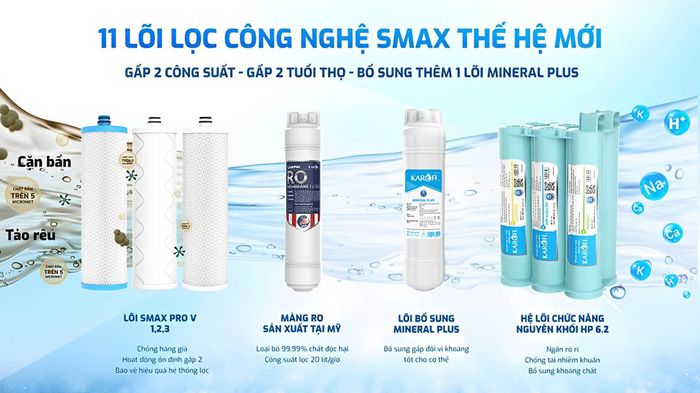 Hệ thống 11 lõi lọc Smax thế hệ mới