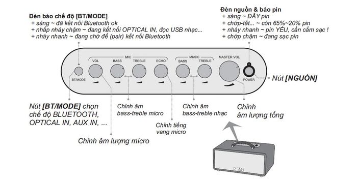 Hệ thống nút chức năng trên loa Acnos KS363H