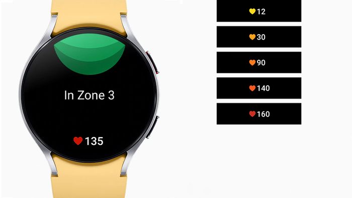Tính năng cá nhân hóa vùng nhịp tim của Galaxy Watch6