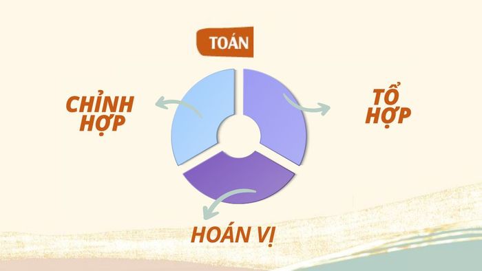 Bài tập hoán vị, chỉnh hợp, tổ hợp
