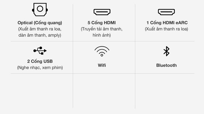 Cỏng kết nối