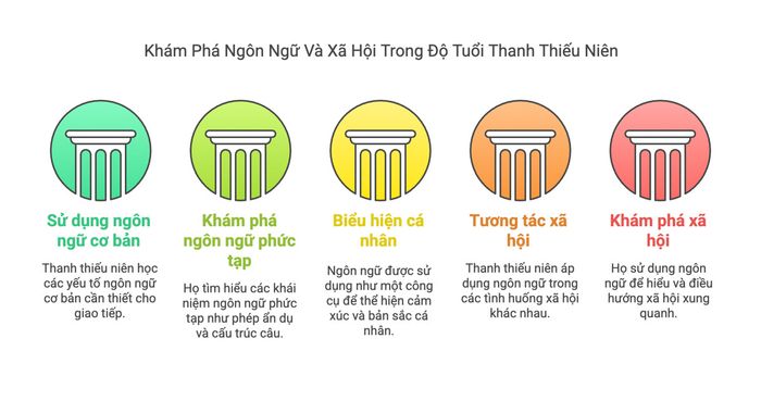 Khám phá mối liên hệ giữa ngôn ngữ và xã hội trong giai đoạn thanh thiếu niên