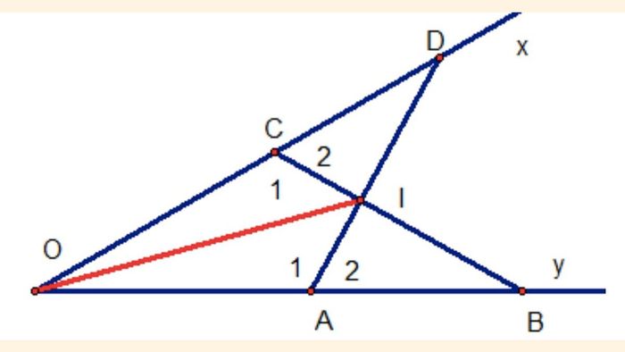 Những đặc điểm quan trọng cần ghi nhớ về đường phân giác