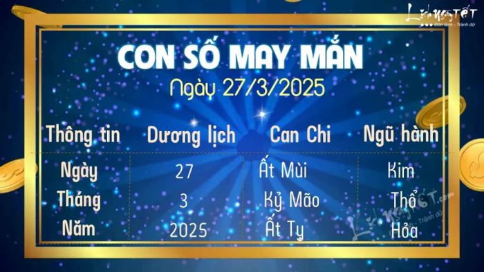 Con số may mắn ngày hôm nay 27/3/2025
