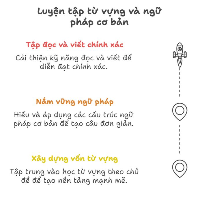 Luyện tập từ vựng và ngữ pháp cơ bản để nâng cao kỹ năng