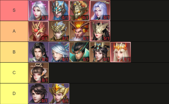 blog-image-than-ma-loan-vu-vplay-tier-list-01