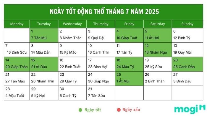 Danh sách các ngày tốt động thổ trong tháng 7 năm 2025