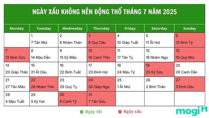 Danh sách các ngày không tốt cần tránh khi động thổ tháng 7 năm 2025