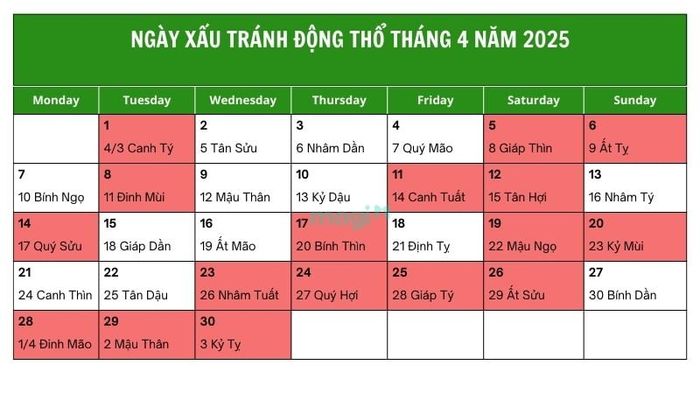 Những ngày cần tránh khi động thổ trong tháng 4 năm 2025 để công việc xây dựng được thuận lợi và suôn sẻ.