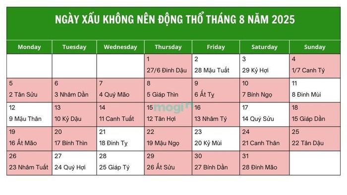 Những ngày giờ xấu cần tránh khi động thổ vào tháng 8 năm 2025