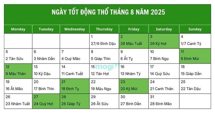 Danh sách các ngày tốt động thổ tháng 8 năm 2025