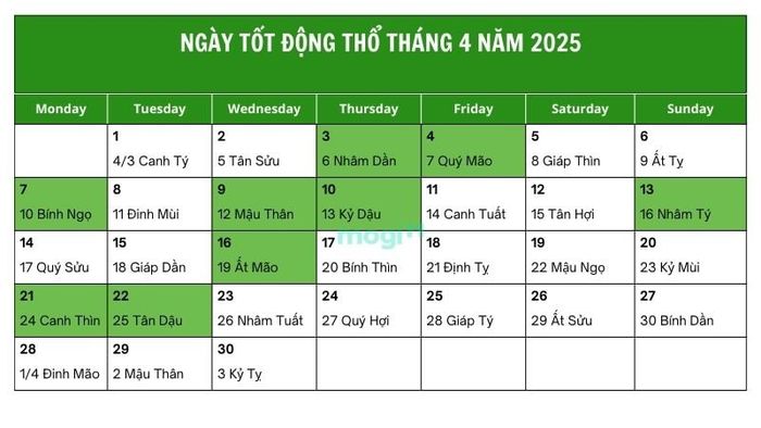 Lựa chọn ngày tốt động thổ tháng 4 năm 2025 sẽ giúp gia đình bạn nhận được nhiều may mắn và thịnh vượng trong công việc xây dựng.
