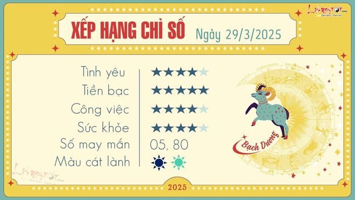 Tử vi ngày 29/3/2025 của 12 cung hoàng đạo - Bạch Dương: Một ngày mới đầy hứng khởi