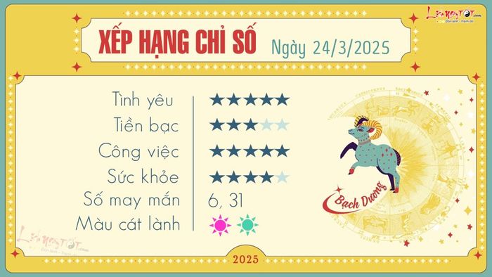 Tử vi hàng ngày của Bạch Dương, ngày 24/3/2025