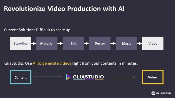 Hướng dẫn tạo video bằng GliaCloud