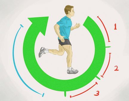 6 - The Complete Guide to Running a 5-Minute Mile