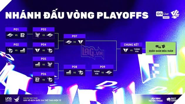 VCS 2025 Trực Tuyến: Cuộc Thi Định Mệnh Dành Cho Game Thủ Việt 5