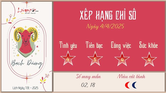 Cập nhật tử vi ngày 4/4/2025 của 12 cung hoàng đạo: Dự báo vận trình của Bạch Dương
